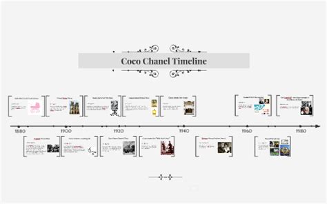 histoty chanel|History Channel timeline.